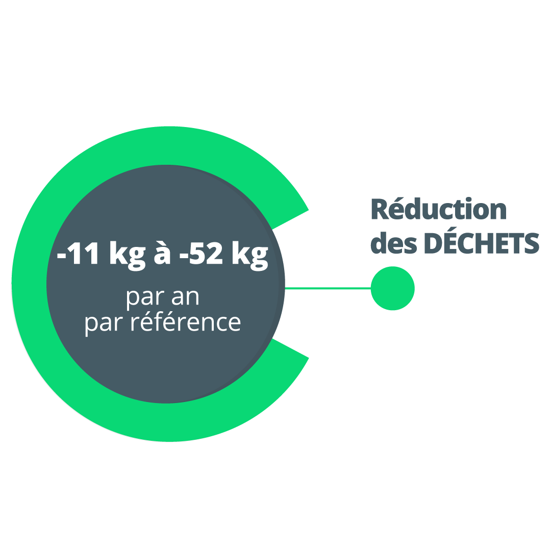 pui-reduction-dechets